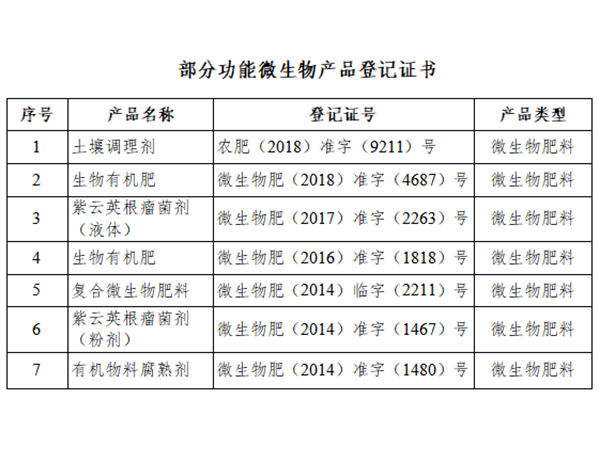 产学研合作与成果转化                                   